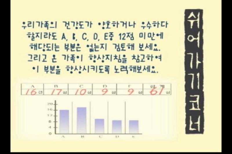건강도 점수 결과_건강성 향상지침,