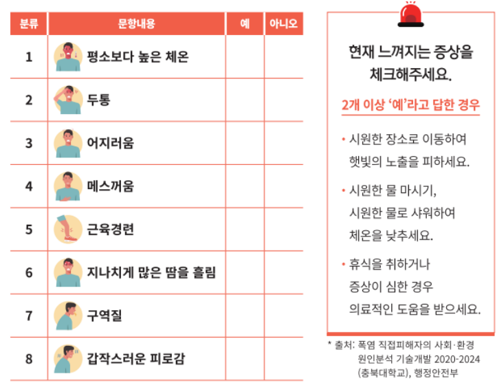 온열질환 자각증상점검표 1.평소보다 높은 체온(예, 아니오), 2. 두통(예, 아니오), 3.어지럼움(예, 아니오), 4.메스꺼움(예, 아니오), 5.근육경련(예, 아니오), 6.지나치게 많은 땀을 흘림(예, 아니오), 7.구역질(예, 아니오), 8.갑작스러운 피로감(예, 아니오)  8개의 증상을 체크해주세요. 2개 이상 예라고 답한 경우 ,1. 시원한 장소로 이동하여 햇빛의 노출을 피하세요. 2. 시원한 물마시기, 시원한 물로 샤워하여 체온을 낮추세요. 3. 휴식을 취하거나 증상이심한 경우 의료적인 도움을 받으세요. 출처: 폭염 직접피해자의 사회·환경 원인분석 기술개발 2020-2024(충북대학교), 행정안전부