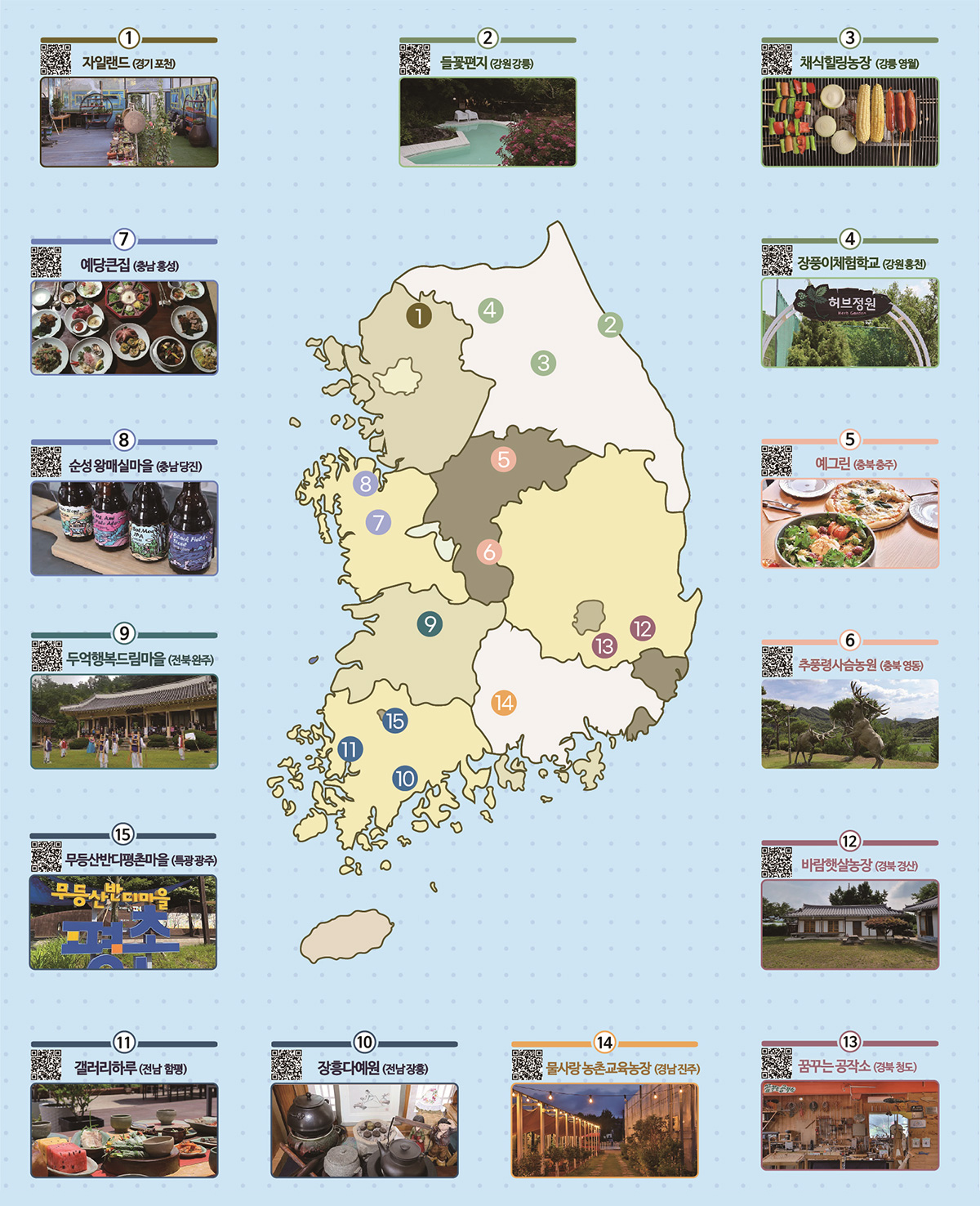 전국 15개소 농촌여행 소개 지도 사진