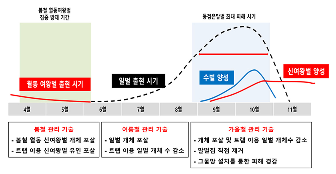 (주)부산트랩 이미지