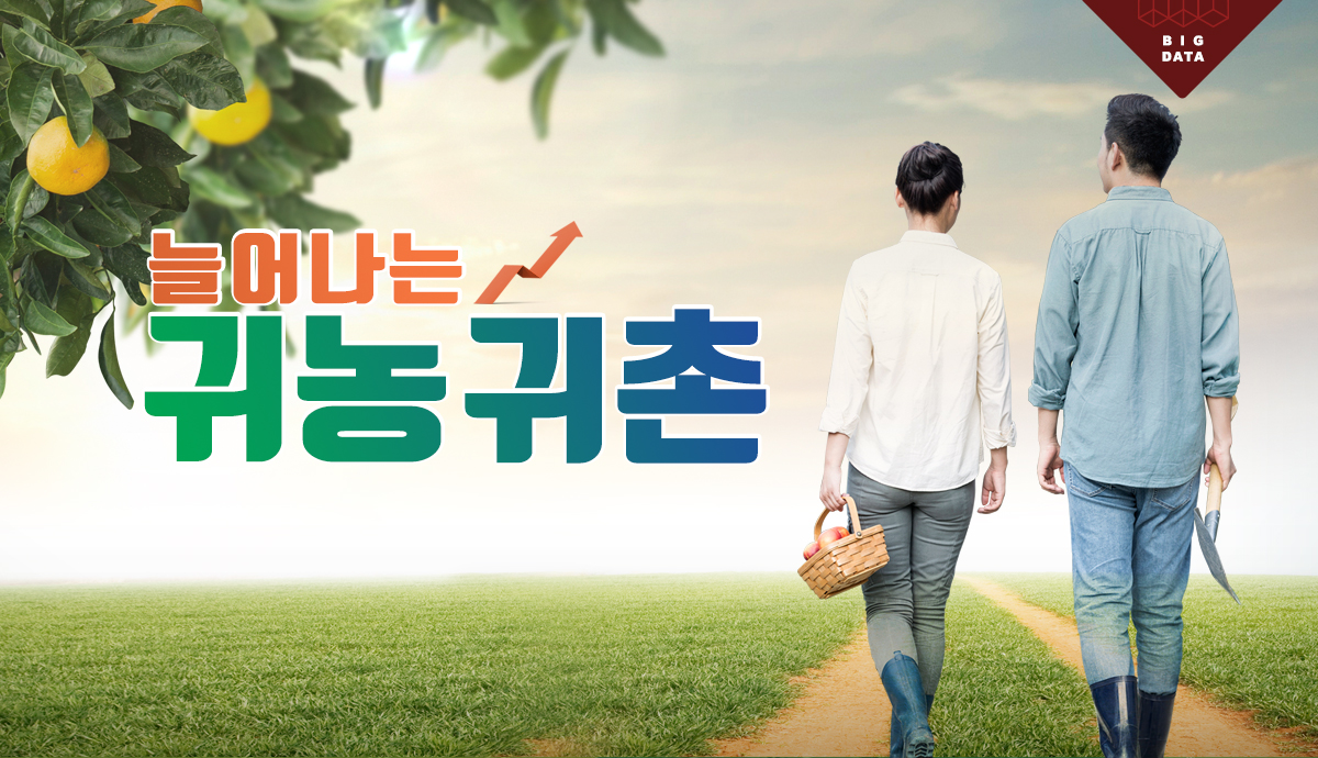 늘어나는 귀농귀촌 | 농사로 늘어나는 귀농귀촌