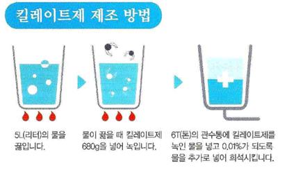 킬레이트제 제조 방법 - 5리터 물을 끓입니다. 물이 끓을 때 킬레이트제 680g을 넣어 녹입니다. 6T(톤)의 관수통에 킬레이트제를 녹인 물을 넣고 0.01%가 되도록 물을 추가로 넣어 희석시킵니다.