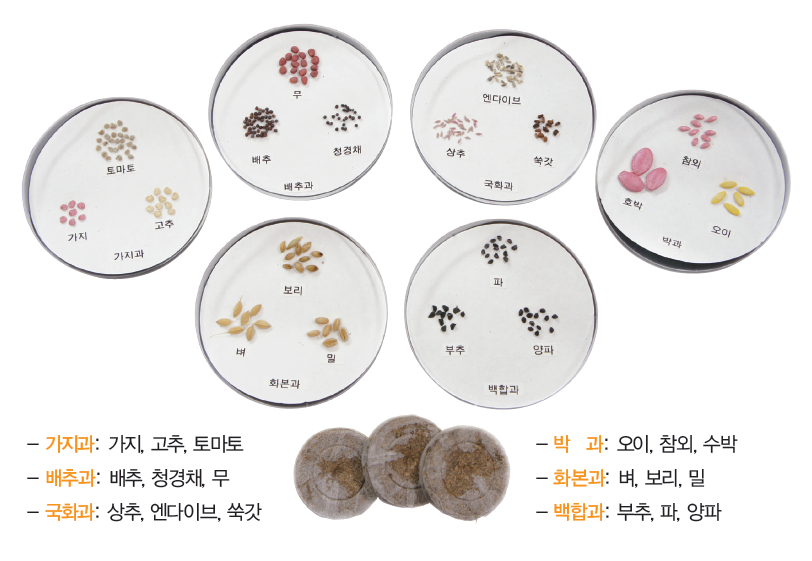 농사로