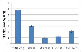 경운초장 이미지