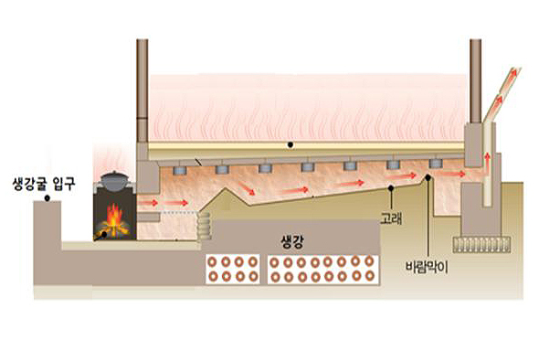 제13호 완주 생강 전통 농업시스템