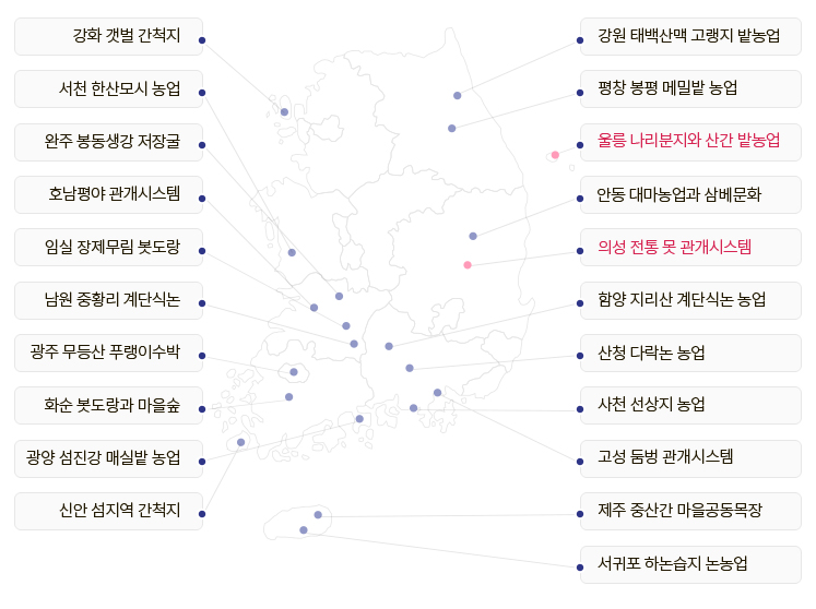 농업유산 후보지역 분포도 입니다.  강화 갯벌 간척지, 서천 한산모시 농업, 완주 봉동생강 저장굴, 호남평야 관개시스템, 임실 장제무림 봇도랑, 남원 중황리 계단식논, 광주 무등산 푸랭이수박, 화순 봇도랑과 마을숲, 광양 섬진강 매실밭 농업, 신안 섬지역 간척지, 강원 태백산맥 고랭지 밭농업, 평창 봉평 메밀밭 농업, 울릉 나리분지와 산간 밭농업, 안동 대마농업과 삼베문화, 의성 전통 못 관개시스템, 함양 지리산 계단식논 농업, 산청 다락논 농업, 사천 선상지 농업, 고성 둠벙 관개시스템, 제주 중산간 마을공동목장, 사귀포 하논습지 논농업