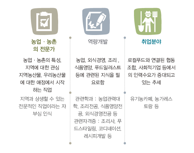 농사로