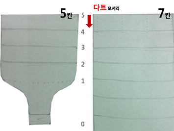 예시)페트병 자르는 위치