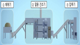 국산 열풍건초 생산